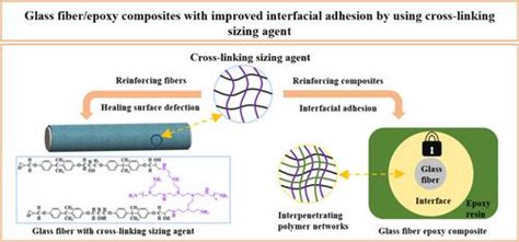 sizing agent goasia|Improving interfacial adhesion and mechanical  .
